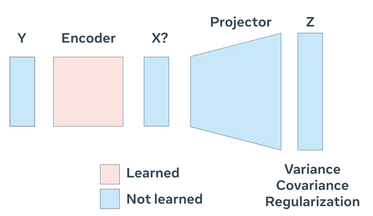 Figure from the Augmented Language Models survey