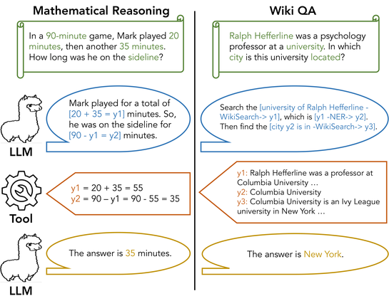 Figure from the Chain-of-Abstraction paper