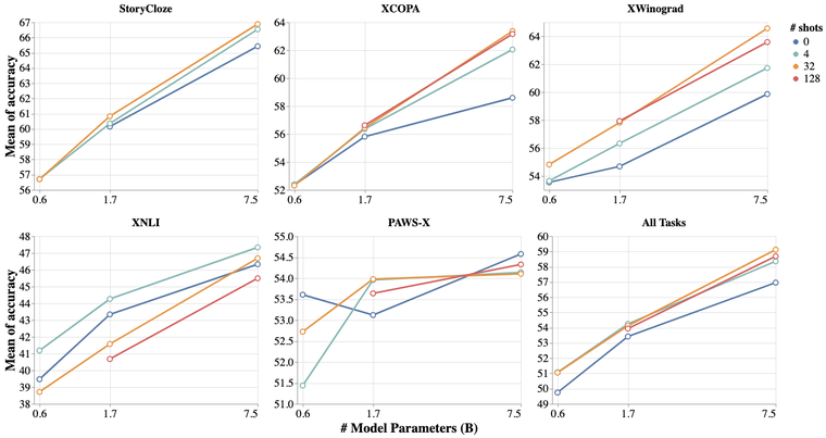 Figure from the multilingual few-shot learning paper