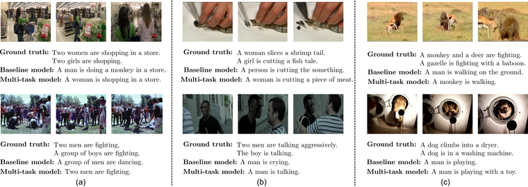 Figure from the video captioning paper